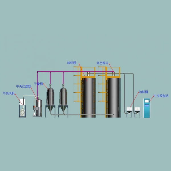 深圳中央供料系统